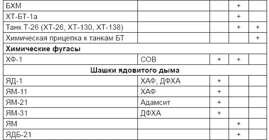 1 включение в 19261932 гг 76 78 80 88 90 2 включение в 19361937 - фото 56