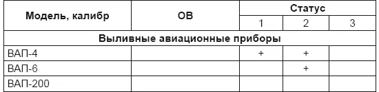 1 включение в 19261932 гг 76 78 80 88 90 2 включение в 19361937 - фото 57