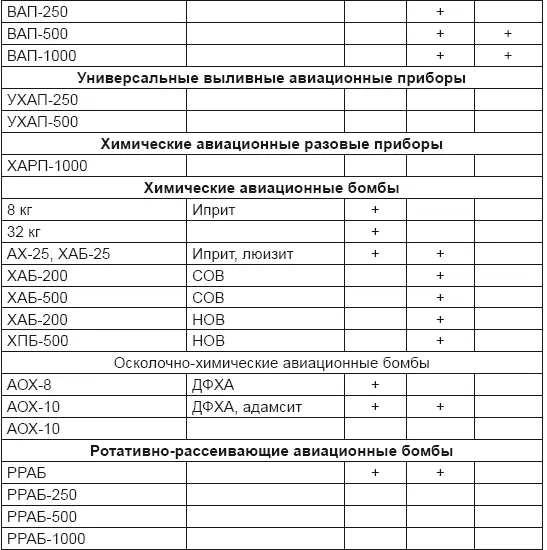 1 включение в 19261932 гг 76 78 80 88 90 2 включение в 19361937 - фото 58