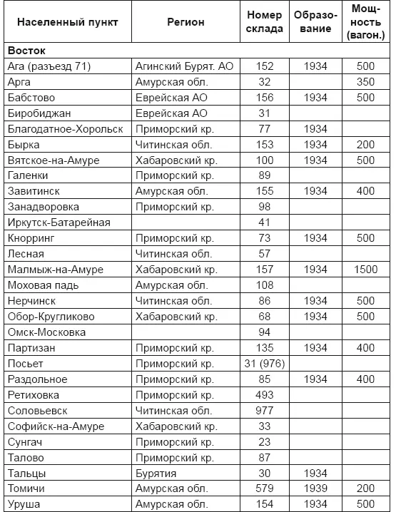 От хлора и фосгена до Новичка История советского химического оружия - фото 59