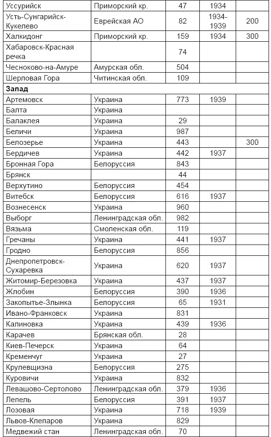 В соответствии с представлениями 1940 г армия предполагала решать средствами - фото 60