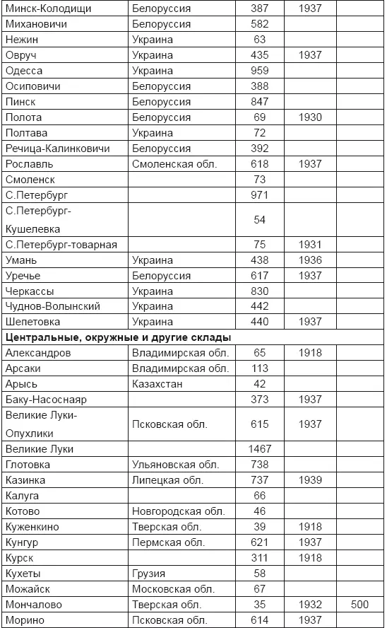 В соответствии с представлениями 1940 г армия предполагала решать средствами - фото 61