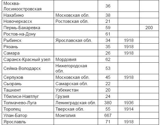 В соответствии с представлениями 1940 г армия предполагала решать средствами - фото 62