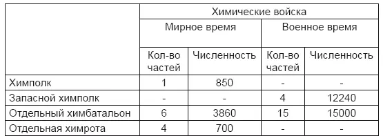 Планы использования этой армады были серьезными При тактическом применении - фото 63