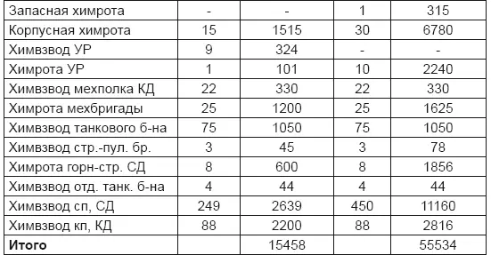 Планы использования этой армады были серьезными При тактическом применении - фото 64