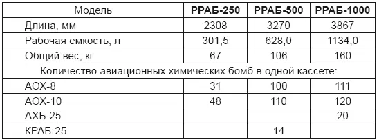 Наиболее эффективной считалась оболочка РРАБ500 а наибольший боевой эффект - фото 67
