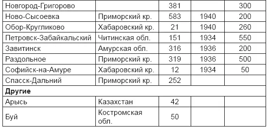 В целом мероприятия по превращению авиации в оперативный фактор химической - фото 71