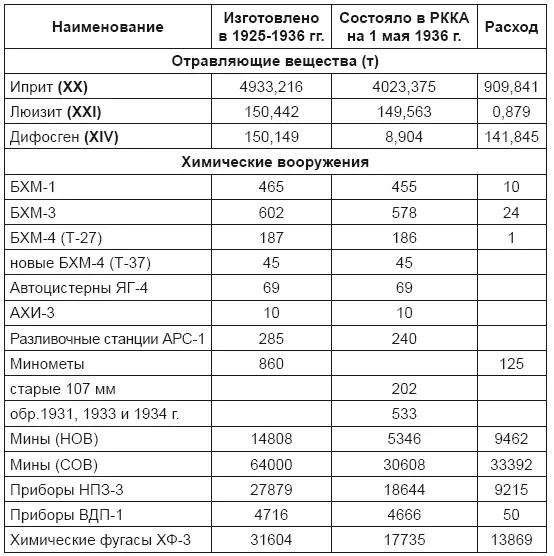 Нельзя попутно не отметить что Германия к тому времени подобных успехов не - фото 72