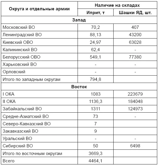 Приведенные в табл 24 данные демонстрируют с кем именно Красная армия - фото 73