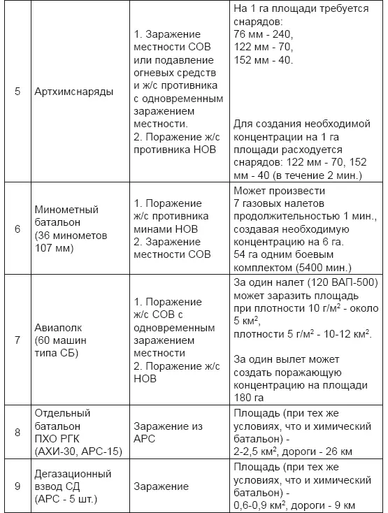 Разумеется у руководства Красной армии сложились вполне четкие представления о - фото 76