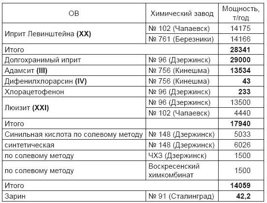 Разумеется председатель Госплана СССР Н К Байбаков держал с трибуны съезда - фото 87