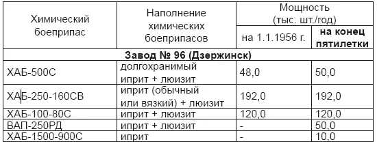Не будет лишним помнить что в середине 50х гг была попытка возвести в Омске - фото 88