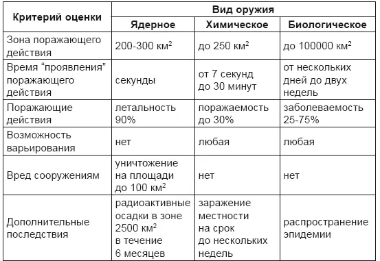 Следует подчеркнуть что в 19581959 гг в делах подготовки к наступательной - фото 90