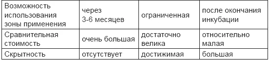 Следует подчеркнуть что в 19581959 гг в делах подготовки к наступательной - фото 91