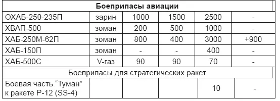 Обозначение 1 предварительный план на 1969 г 2 окончательный план на - фото 93