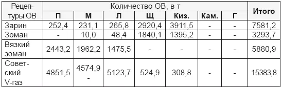 Обозначения П это РечицаПочеп Брянская обл М МирныйМарадыковский - фото 94
