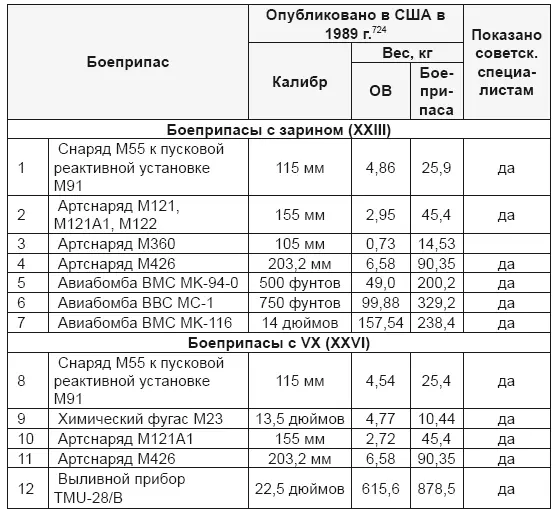 На этом фоне высшей формой бесстыдства выглядит заявление в 1990 г генерала С - фото 102