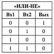 В большинстве современных серий логических микросхем используются именно - фото 17