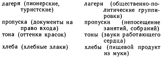 Затем ребята перевели все эти слова на родной язык и установили одному ли - фото 29