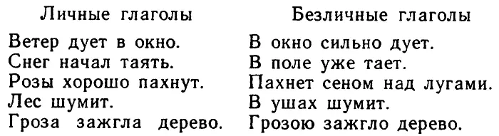 А сейчас я вам приведу стихи известного поэта XIX века АА Фета в котором в - фото 42