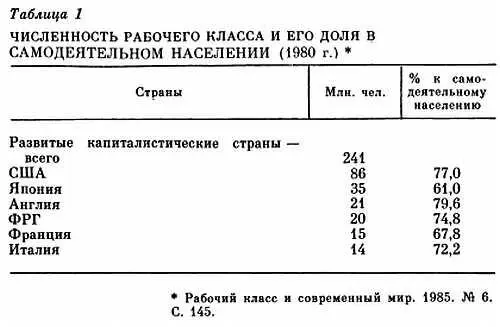 Можно выделить следующие группы пролетариата и примыкающих к нему слоев а - фото 3