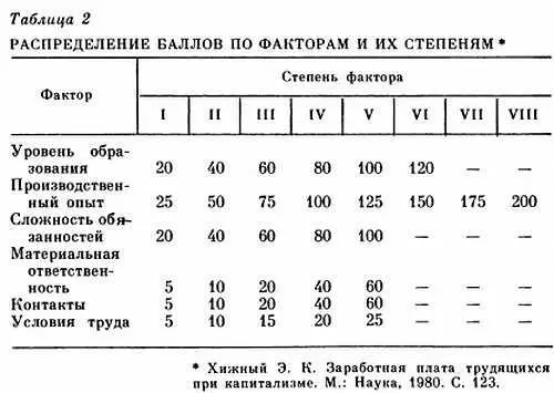 Следующим этапом после балльной оценки работ является их тарификация т е - фото 6