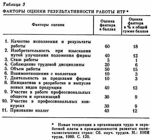 Практика показала что ориентация на новаторство этого отряда работников - фото 9