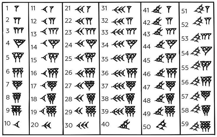 Вавилонские символы для чисел от 1 до 59 Какой бы увлекательной ни была история - фото 5