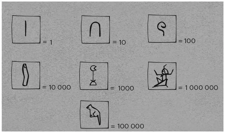 Египетские числовые символы Число 5724 записанное египетскими иероглифами - фото 7