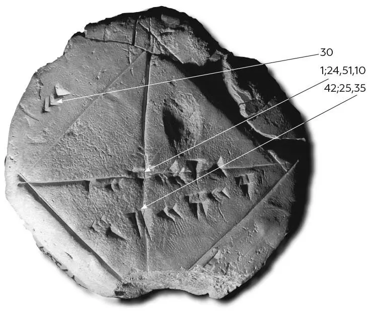 Табличка YBC 7289 с клинописными числами Увлечение математиков формами имеет - фото 13