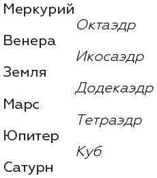 Все числа хорошо совпадали особенно если учесть ограниченные возможности - фото 111