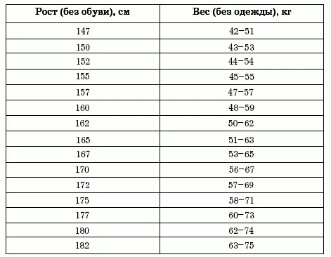 Прежде чем обращаться к диетам следует тщательно изучить причины возникновения - фото 11