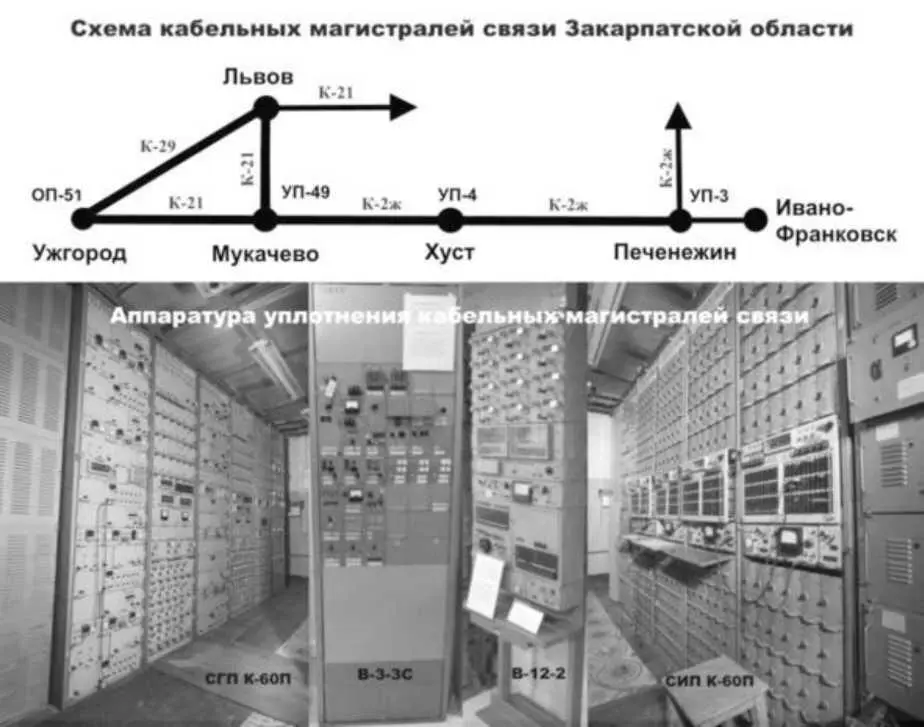 На 2м этаже были смонтированы аппаратура засекречивания гарантированной - фото 11