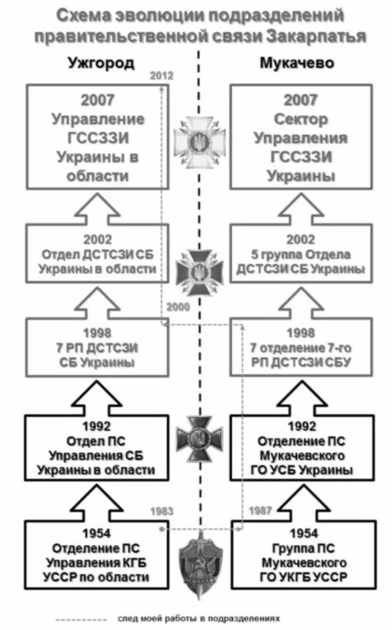 Часть 3 Подслушивание 31 Чёрные ящики В Украине к концу 2005 года - фото 28