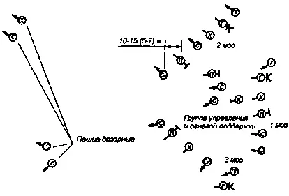 Рис 28 Боевой порядок мотострелкового взвода при ведении - фото 38