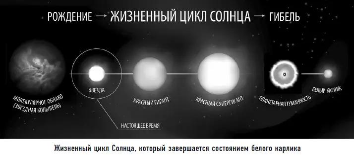 Планета Люцифер черная звезда или мертвое Солнце другая жизнь или обратная - фото 87