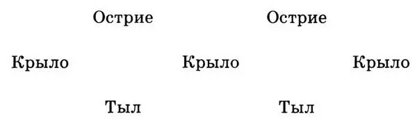 Таким образом семь атакующих подразделений формируют три накатывающие друг за - фото 14