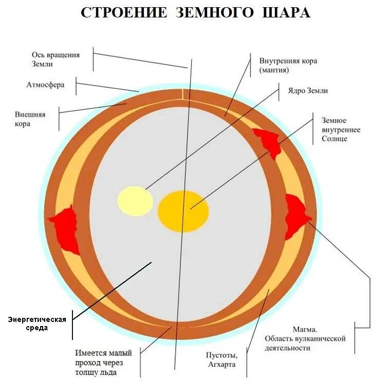 Рис 3 37 httpssitesgooglecomsitesoavtorsotvorecmajagorina - фото 18