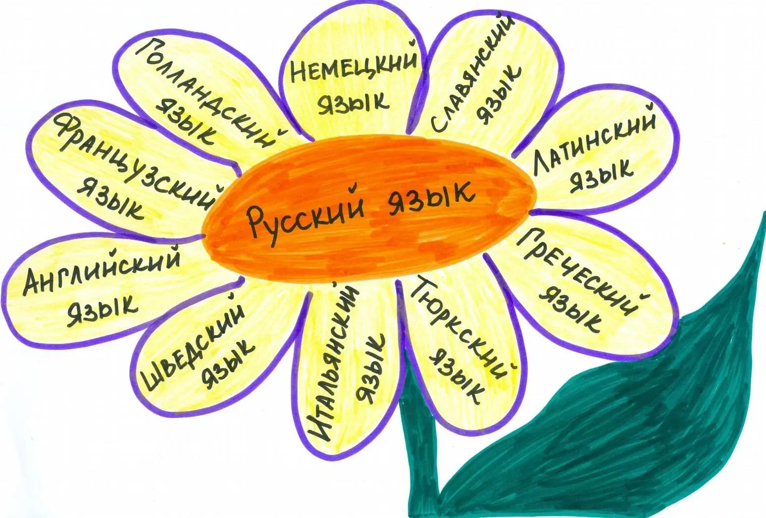 Связь русского и других языков Интернет НАУКА И ФЕНОМЕНЫ СОЗНАНИЯ 24 Еще - фото 4