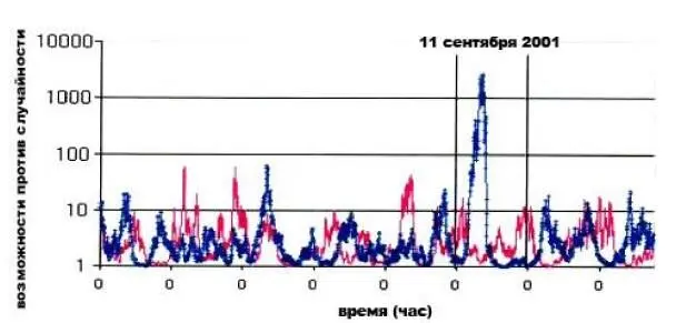 И вот еще один важный факт были зарегистрированы случаи когда сильная - фото 8
