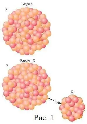 Нуклоны кластера находятся в определенном состоянии то есть кроме - фото 9