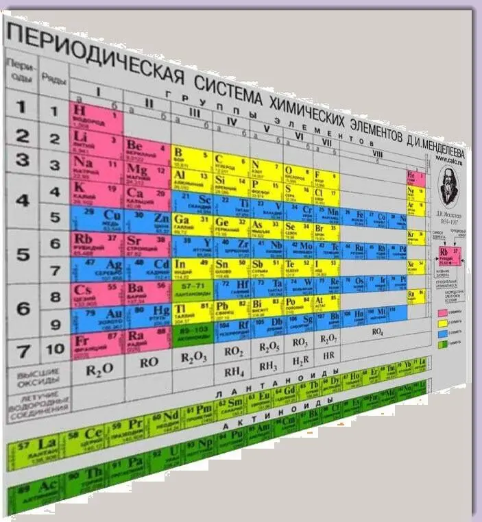 5 Майя Горина Основы Творения Бога Часть 1 Как сотворяет БогТворец сайт - фото 14