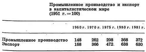 Подсчитано по Statistical Yearbook 1969 Monthly Bulletin of Statistics - фото 4