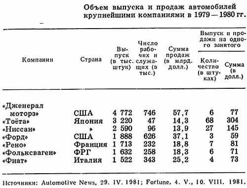 Стремление максимально использовать преимущества НТР и крупносерийного - фото 9