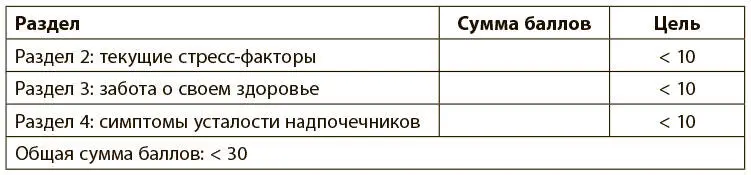 Сначала рассмотрим общую сумму баллов 1 Если общая сумма баллов меньше 30 - фото 16