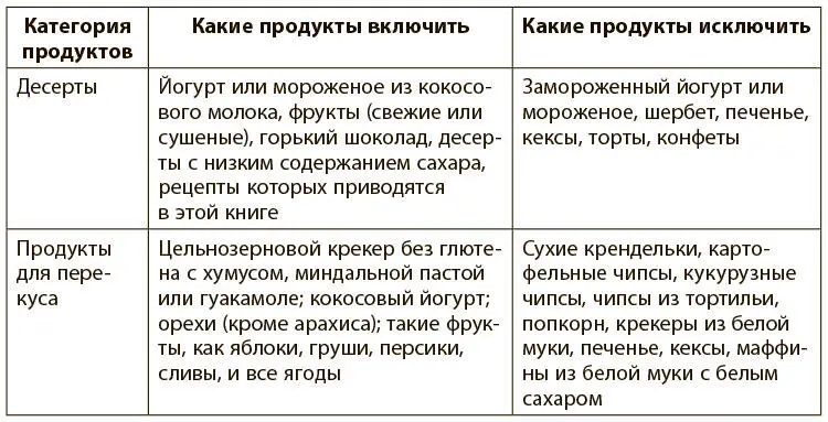 Во время программы детоксикации выпивайте не менее восьми стаканов по 220 мл - фото 28