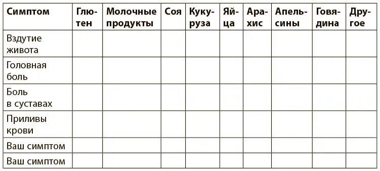 Теперь вы знаете провоцирует ли тот или иной продукт из таблицы иммунную - фото 29
