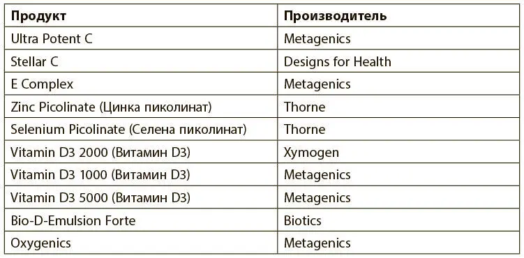 Это продукты которые я рекомендую и использую в своей практике для поддержки - фото 30