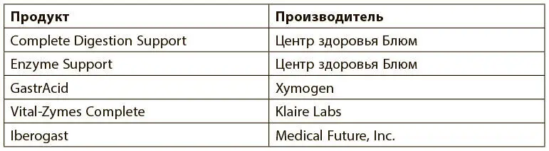 Пищевые добавки для лечения дисбактериоза Пробиотики и пребиотики - фото 33