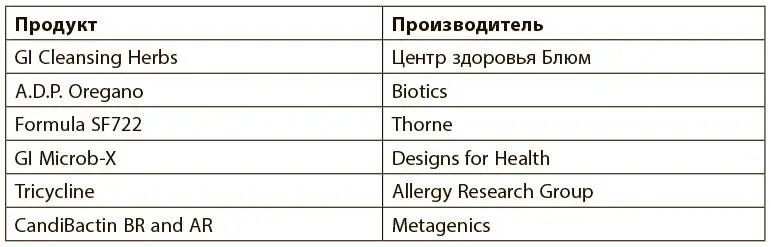 Пробиотики и пребиотики Пищевые добавки для восстановления здоровья желудка - фото 34